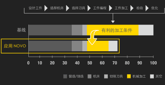 肯纳金属推出NOVOT-数字智能系统,帮助客户提高加工效率