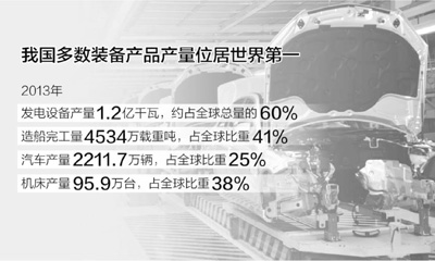 中国机床产量达95.9万台，占全球比重38%