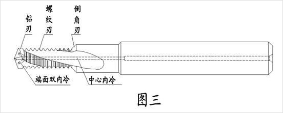 锑玛螺纹钻铣刀成功进入一汽大众