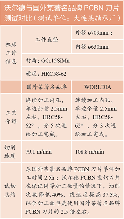 沃尔德超硬刀具：汽车加工行业降本增效的必备利器
