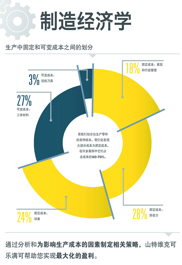 山特维克可乐满：专注于客户生产价值链上的每一个环节