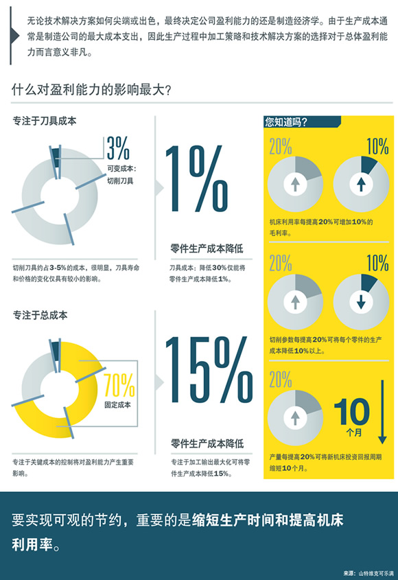 山特维克可乐满：专注于客户生产价值链上的每一个环节