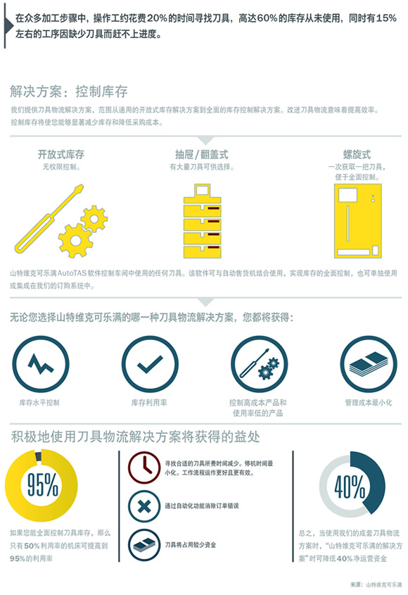 山特维克可乐满：专注于客户生产价值链上的每一个环节