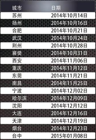创新助力发展-2014肯纳金属万里行