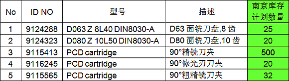 蓝帜金工铝合金加工PCD高速面铣刀Feed-Jet给力促销中！