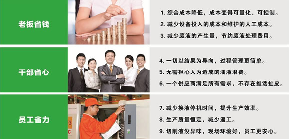 安美集团国内首创水性金属加工液整包服务方案
