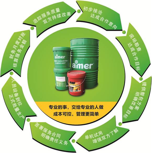 安美集团国内首创水性金属加工液整包服务方案