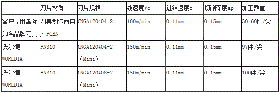 沃尔德超硬刀具低调逆袭日本市场 震撼世界知名企业