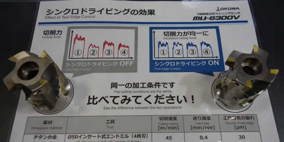 大隈开发出根据铣刀刀片的摆幅来控制进给速度的技术