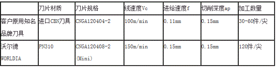 沃尔德超硬刀具低调逆袭日本市场 震撼世界知名企业