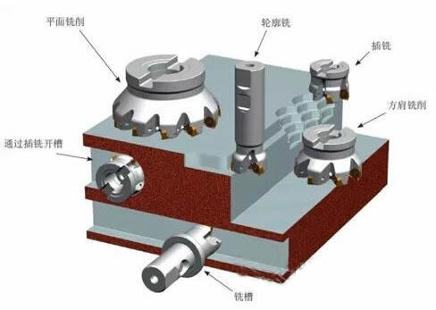 山高刀具推出年底优惠促销活动