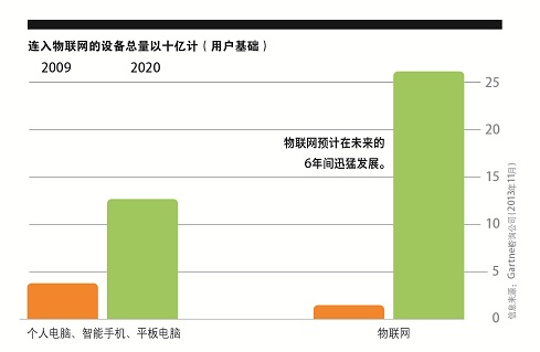 走向工业4.0 – 物联网如何推动制造业发展