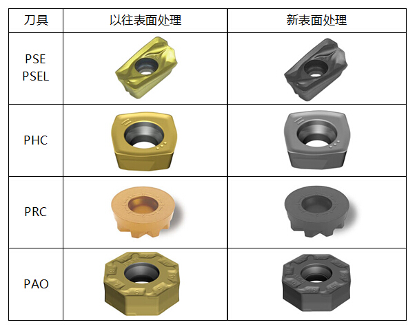 OSG PHOENIX 系列 刀片表面处理变更（部分）