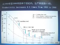 高速、高效、环保：现代刀具切削加工技术的重要趋势