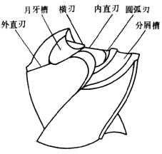 中国刀具制造产业急需改造和提升