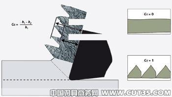 高速切削中材料对切屑的影响