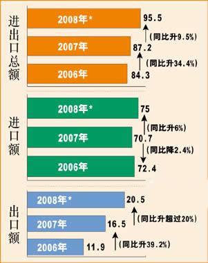 2009年中国机床市场展望