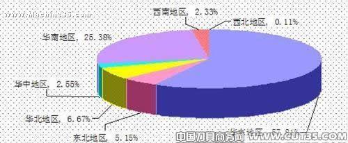深入透析我国模具产业市场聚集地