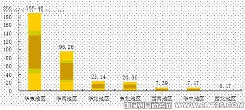 深入透析我国模具产业市场聚集地