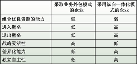 黄志明：刀具外包决策探讨