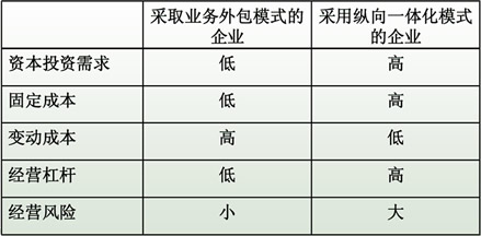 黄志明：刀具外包决策探讨