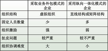 黄志明：刀具外包决策探讨