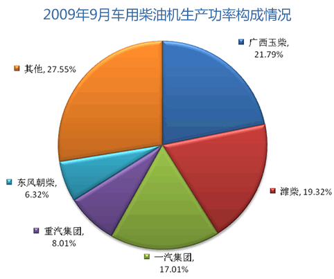 刀具需要盯住哪些柴油发动机生产企业