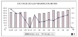 2009年第三季度机床工具行业经济运行情况分析