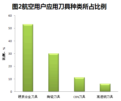 高效刀具关键技术开发与应用调查报告