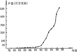 我国超硬材料的发展及在机械加工中的应用情况
