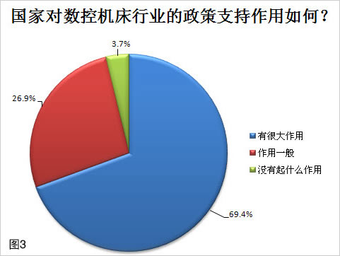 2011年中国机床行业调查报告