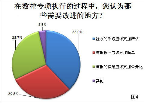 2011年中国机床行业调查报告