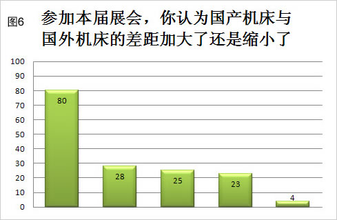 2011年中国机床行业调查报告