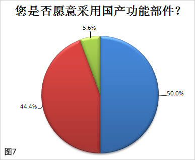 2011年中国机床行业调查报告