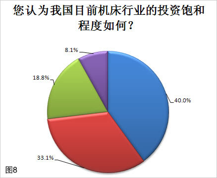 2011年中国机床行业调查报告