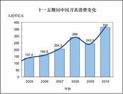 工具“十二‧五”：我们去哪里？