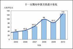 工具“十二‧五”：我们去哪里？