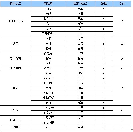机床在医疗器械制造行业里的应用