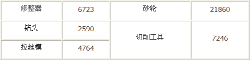 国际超硬材料市场的演变