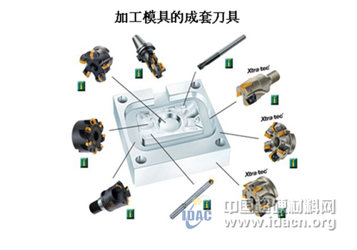 探讨新形势下刀具经销商的作用和运作
