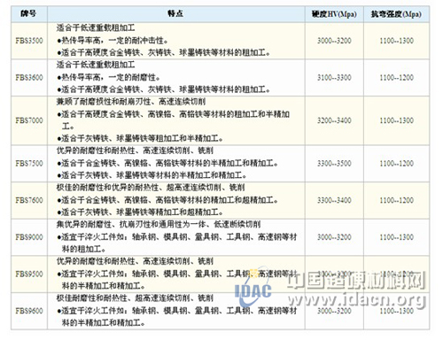 探讨新形势下刀具经销商的作用和运作