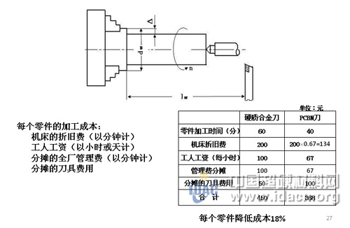 探讨新形势下刀具经销商的作用和运作