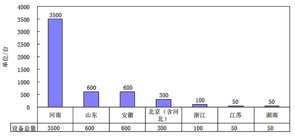 超硬材料国内外竞争格局分析