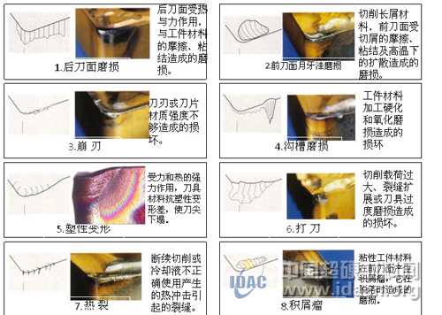 探讨新形势下刀具经销商的作用和运作