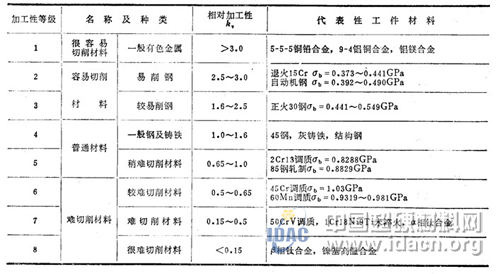 探讨新形势下刀具经销商的作用和运作