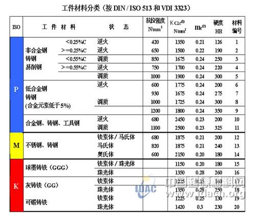 探讨新形势下刀具经销商的作用和运作