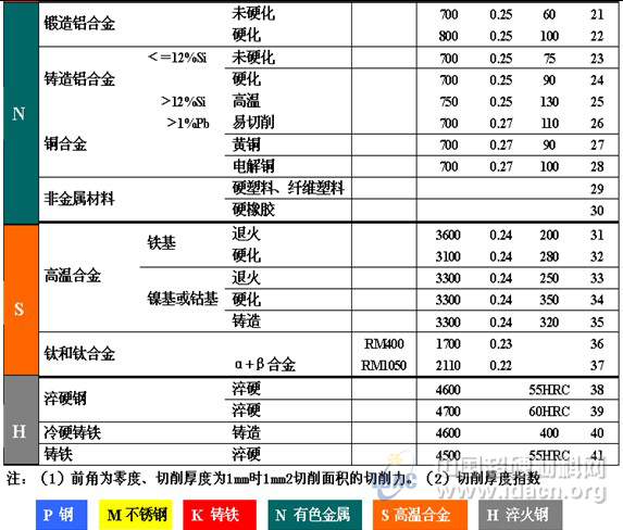 探讨新形势下刀具经销商的作用和运作