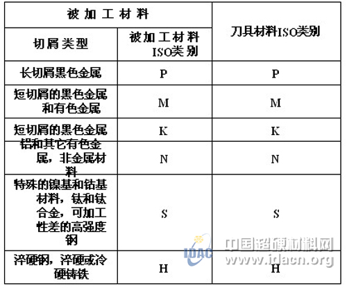 探讨新形势下刀具经销商的作用和运作
