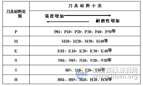 探讨新形势下刀具经销商的作用和运作