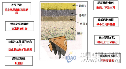 探讨新形势下刀具经销商的作用和运作